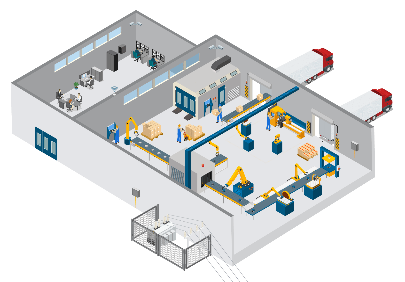 Plant Floor Network